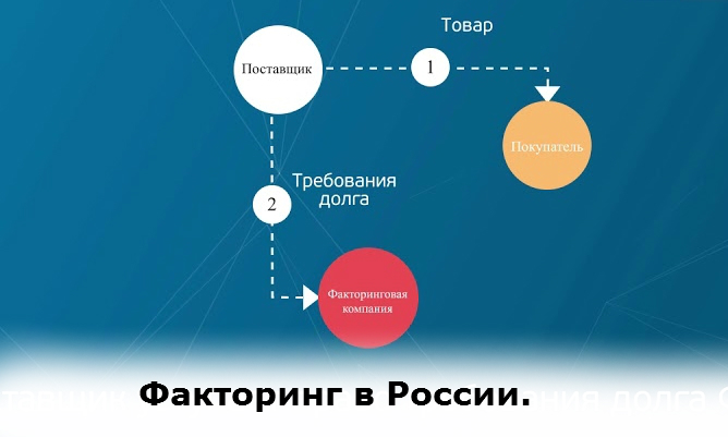 развите факторинга в России