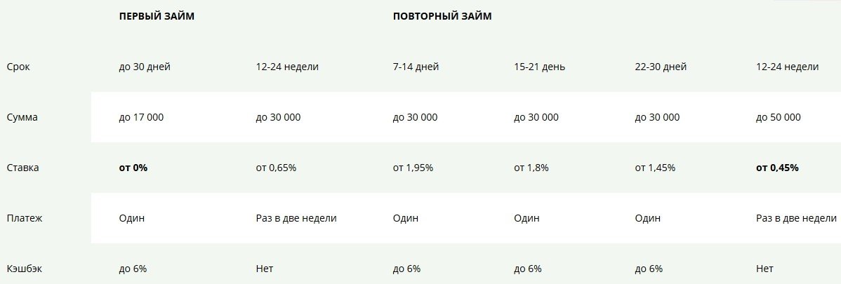 акция от кредит плюс