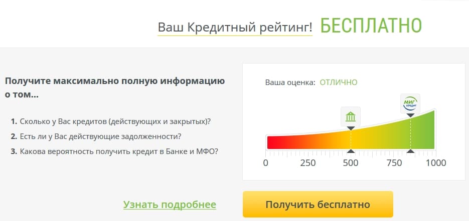 Сравни ру кредиты кредитная история. Ваш кредитный рейтинг. Кредитный рейтинг узнать. Кредитный рейтинг как понять.