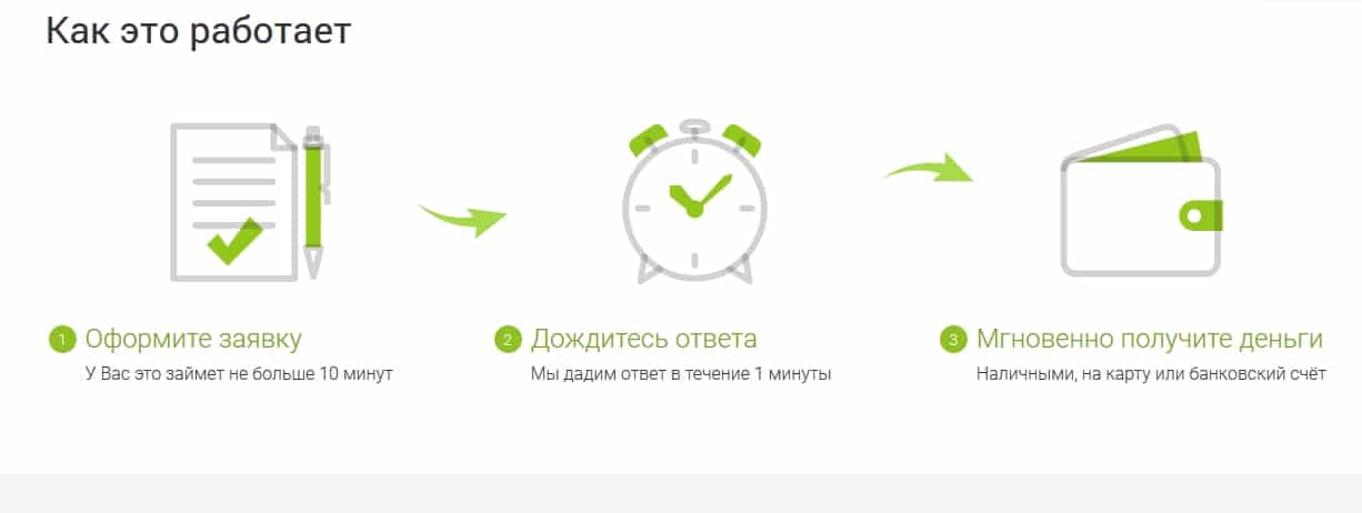 Работает оформленной. Манимен займ на карту. Подача заявки на микрозайм Манимен. Быстроденьги либо Манимен. До зарплаты или Манимен.