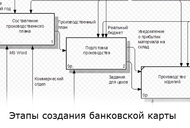 Когда впервые возникла пластиковая карта