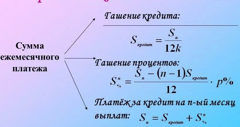 Кредитование формулы