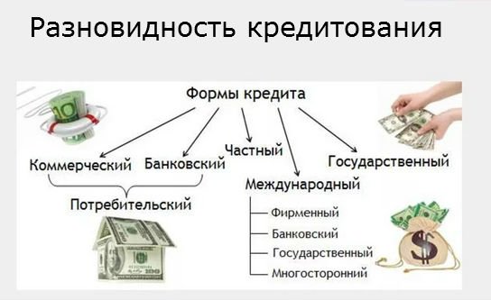 Коммерческий кредит презентация