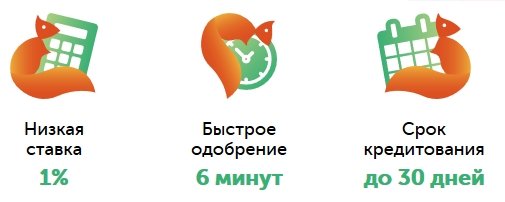 займы на карту от "белка кредита"
